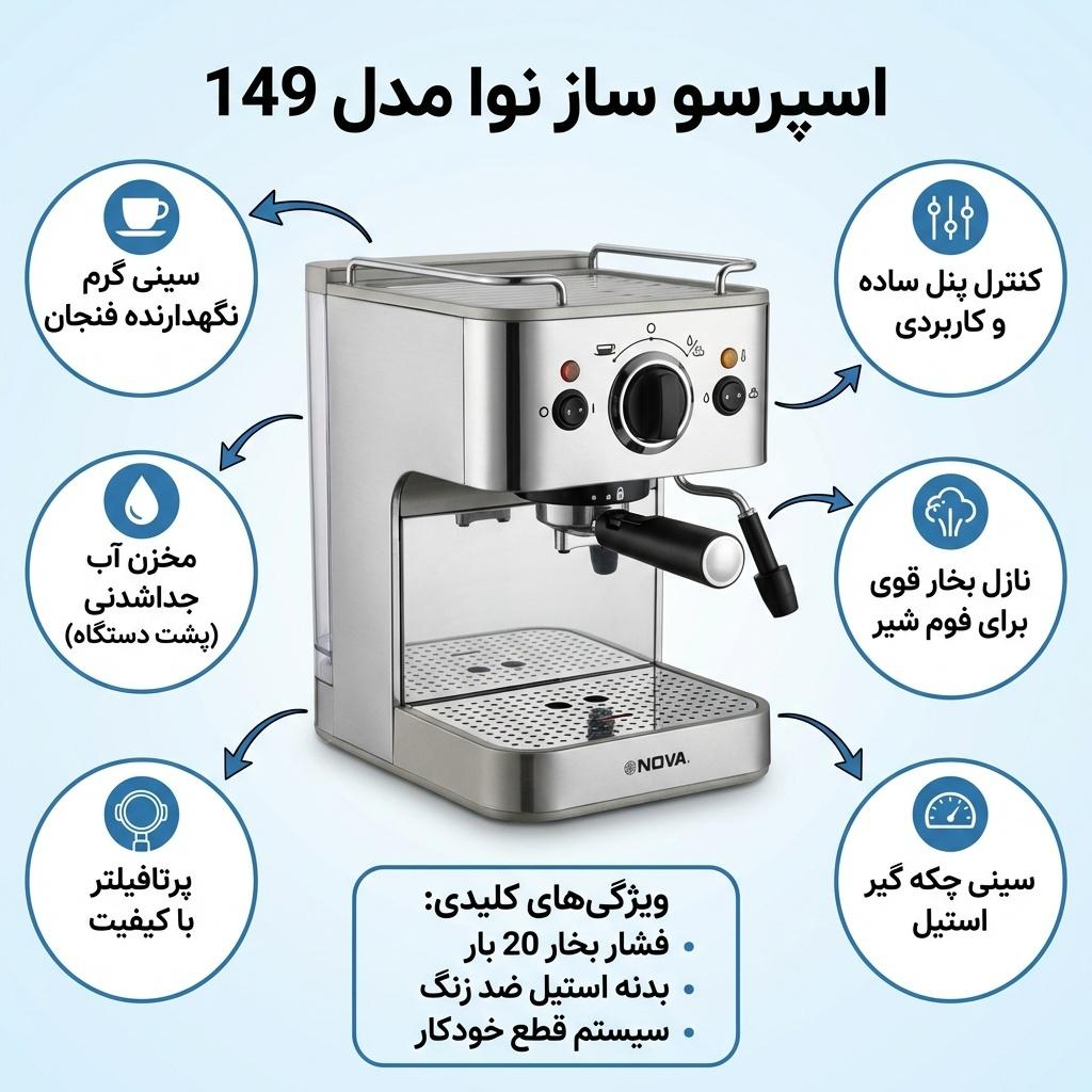 اسپرسوساز 1000 میلی‌لیتری نوا مدل 149، با مصرف پودر قهوه، مناسب تهیه اسپرسو و کاپوچینو، دارای 1 عدد نازل قهوه