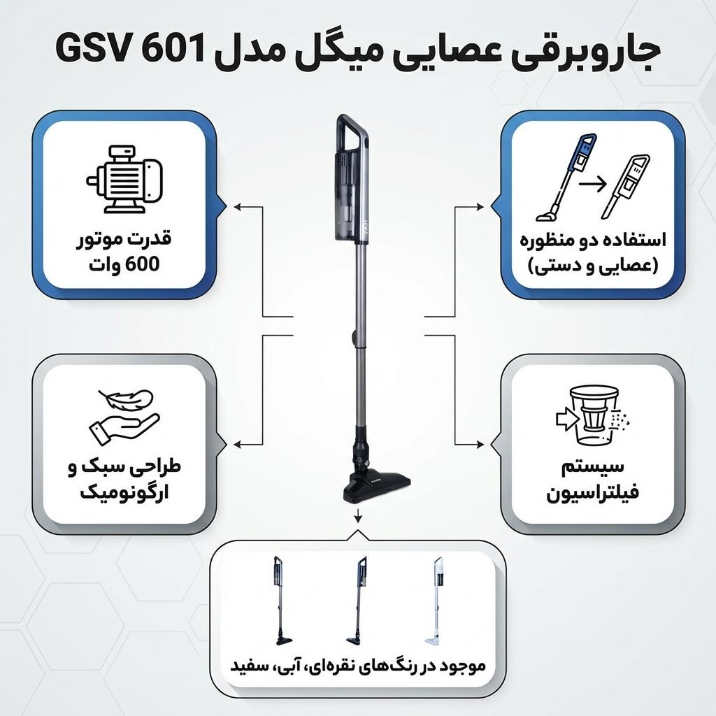 جاروبرقی 600 وات میگل مدل GSV 601