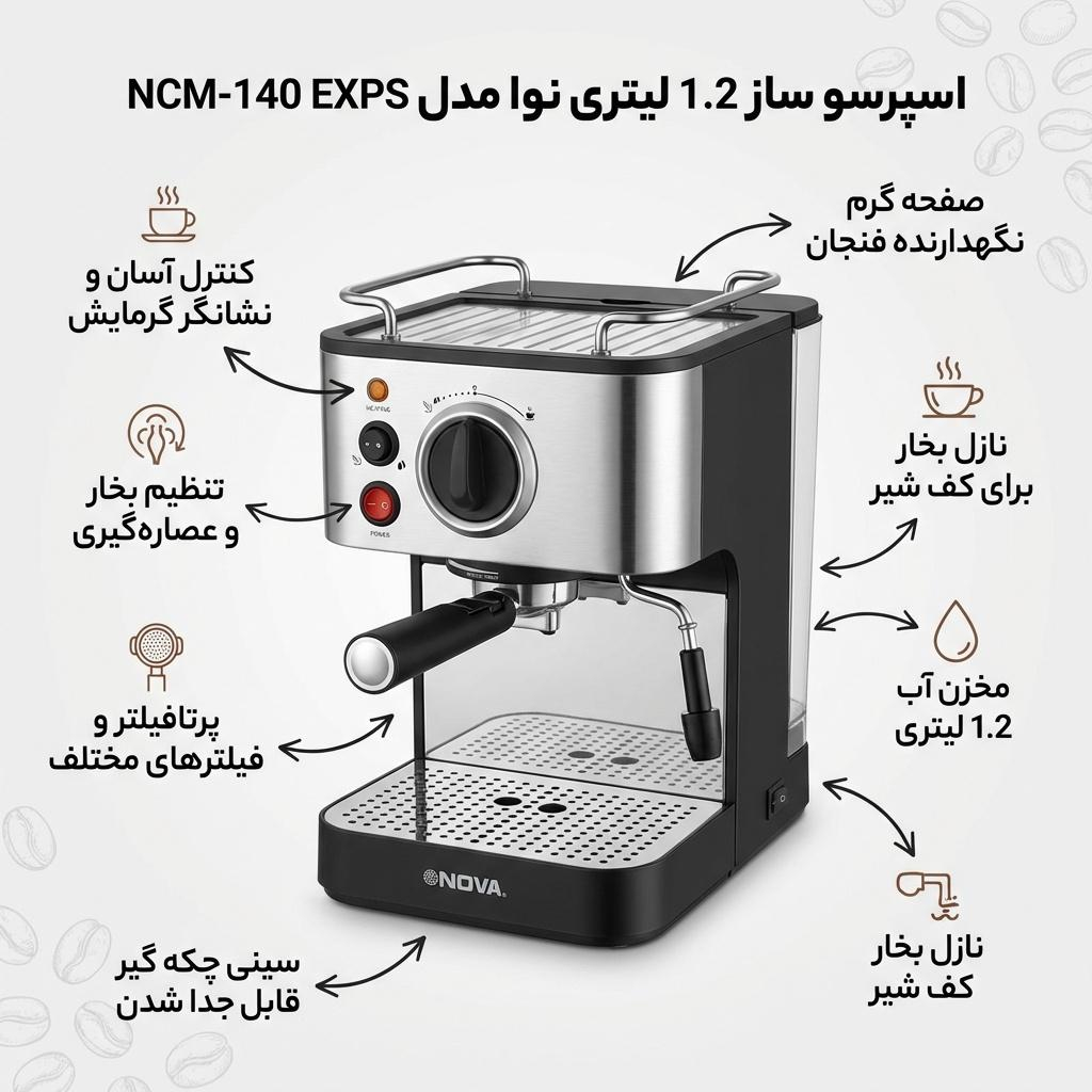 اسپرسو ساز خانگی 1.2 لیتری نوا مدل NCM-140 EXPS، نیمه اتوماتیک با مصرف پودر قهوه، مناسب تهیه اسپرسو، کافه لاته، کاپوچینو، امریکانو، ماکیاتو و موکا، دارای یک عدد نازل قهوه، سیستم گرم کردن فنجان، تنظیم میزان بخاردهی